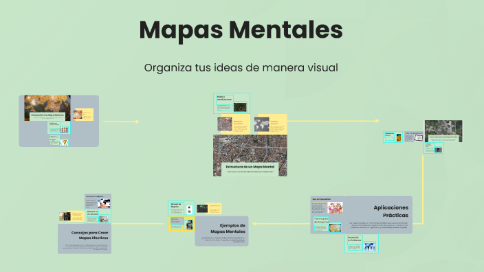 Mapas Mentales by Alondra Guadalupe Ramírez López on Prezi