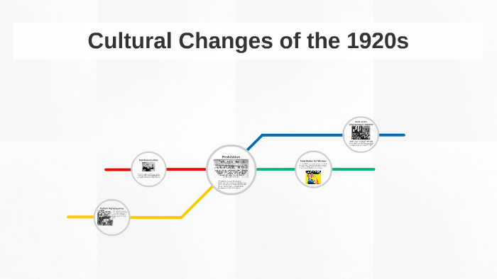 1920s Values Cultural Changes of the 1920s by Alexander Kittle on Prezi