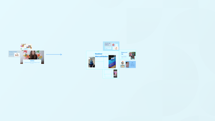 Mapa Mental by Melanie Diana Rodriguez on Prezi