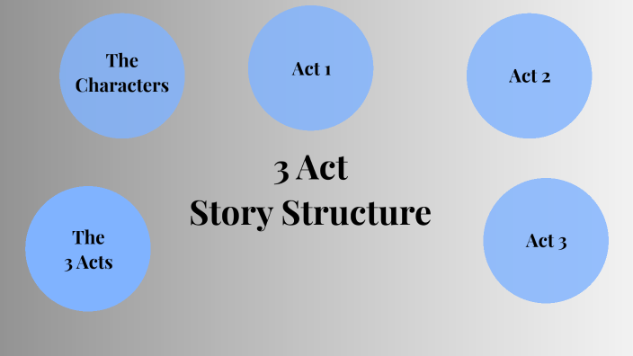 3 Act Story Structure Id4 By Monika Pardon On Prezi