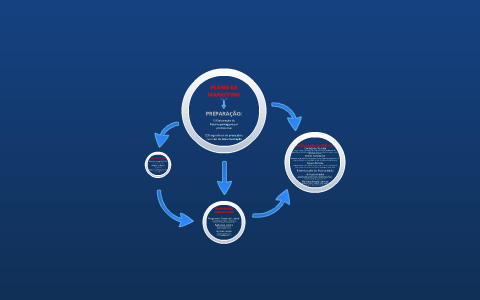 PLANO DE MARKETING by Pedro Lima on Prezi