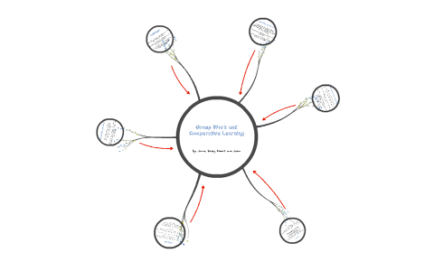 Group Work and Cooperative Learning by Jenna Koretz on Prezi