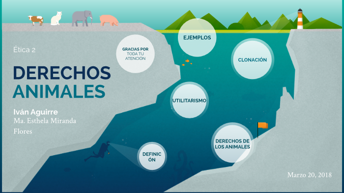 Derechos de los Animales by Iván Aguirre González on Prezi