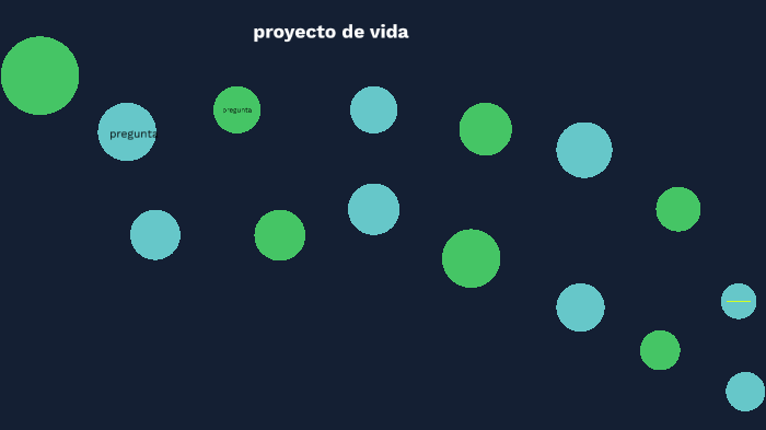proyecto de vida by karen Aldana Rodriguez on Prezi