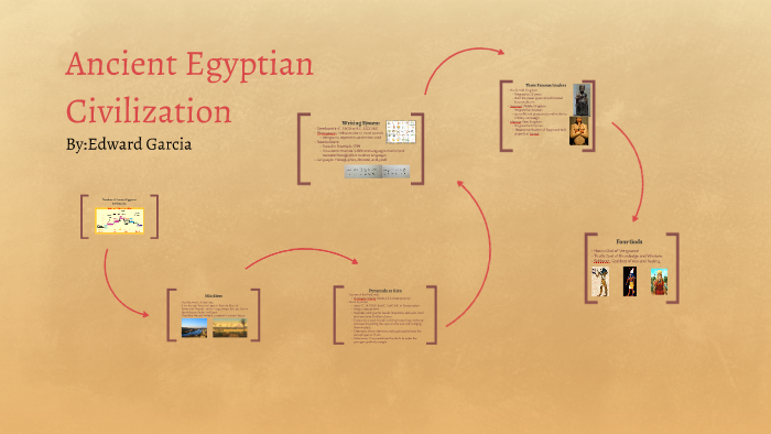 Ancient Egyptian CIvilization by Edward Garcia on Prezi