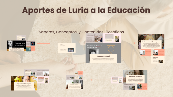 Aportes de Luria a la Educación by Deisy Marcela Aguilera Sotelo on Prezi