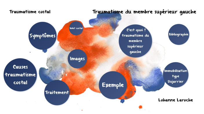 Traumatismes costal by Lohanne Laroche on Prezi