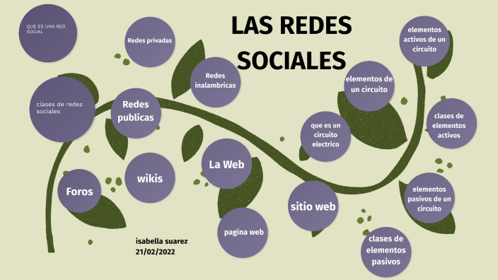 las redes sociales by isabella suarez on Prezi