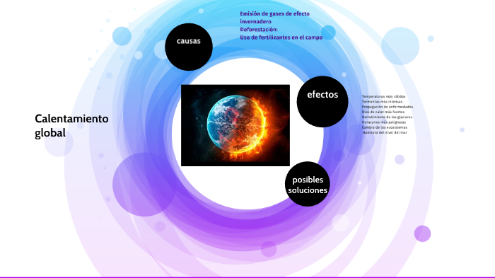 calentamiento global by Juan Carlos Antonio Santay Canto on Prezi
