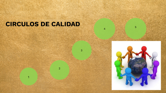 CIRCULOS DE CALIDAD by PAOLA MARTINEZ SANCHEZ on Prezi