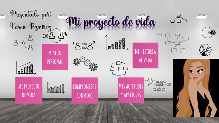 Mi proyecto de vida by Karen Julieth Ramírez on Prezi