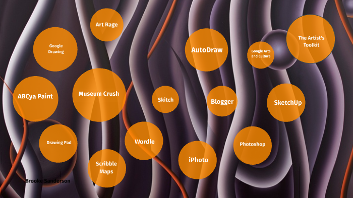 Concept Map by brooke Sanderson on Prezi