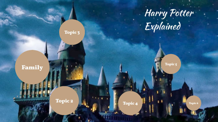 Harry Potter Explained by calie rivas on Prezi Next