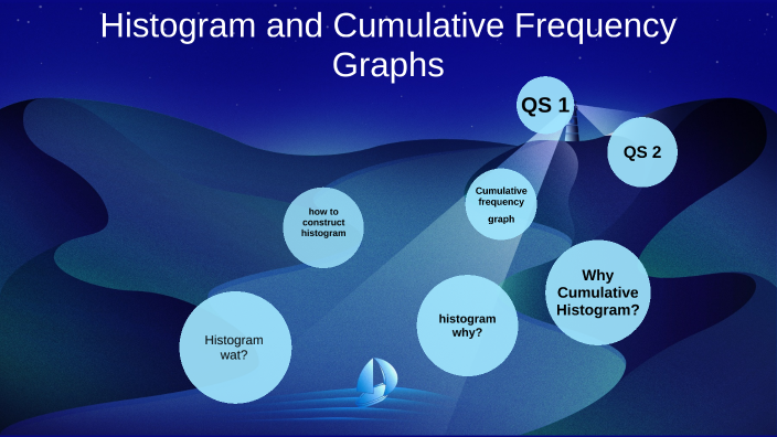 Group 4 Stats - (ii) Histogram and Cumulative Frequency Graphs by on Prezi