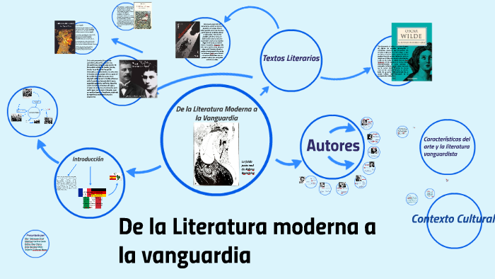 De la literatura moderna a la vanguardia by Jesús Martínez