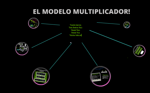 EL MODELO MULTIPLICADOR by Yeni Andrea Ruiz