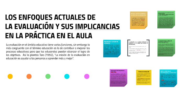 “Los Enfoques Actuales De La Evaluación Y Sus By Mariana Mejia Herrera ...