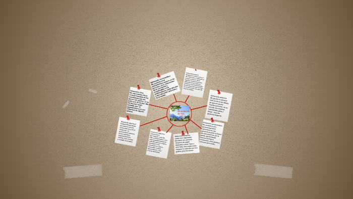 Mi proyecto de vida by Monica Jerez on Prezi