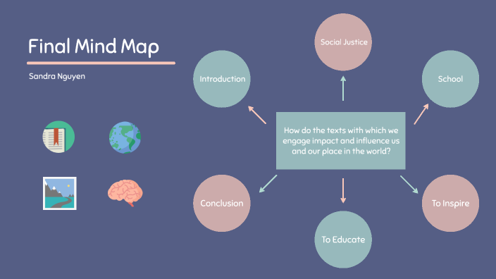 Final Mind Map by SANDRA NGUYEN on Prezi