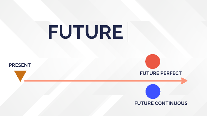 Future Perfect and Future Continuous by Maria Eugenia Camacho on Prezi