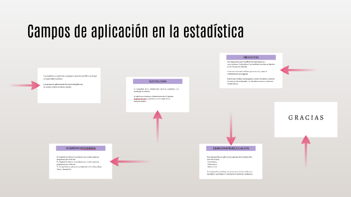 Campos De Aplicación En La Estadística By Fiona Marroquin On Prezi 8973