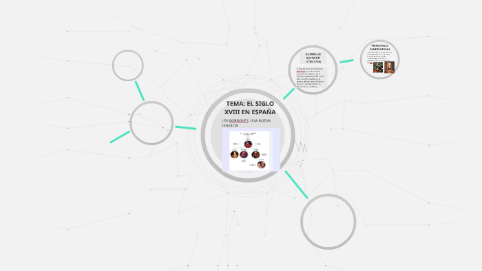 tema III: el siglo XVIII en españa by Edgar Arranz de Pablo on Prezi