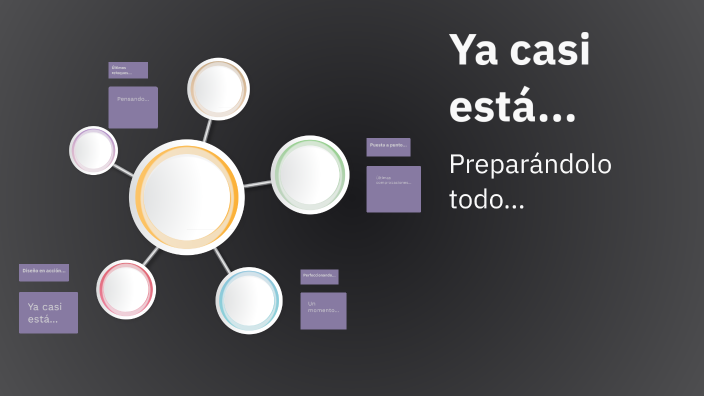 COMO CREAR UN MAPA CONCEPTUAL EN PREZI by Mercedes Castiblanco Gómez on ...