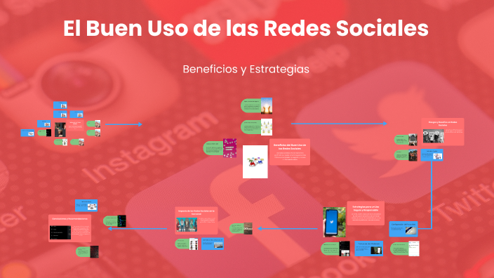 El Buen Uso de las Redes Sociales by Alejandra Areiza on Prezi