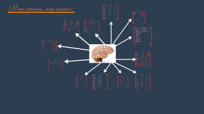La Famille By Kamille Berardino On Prezi