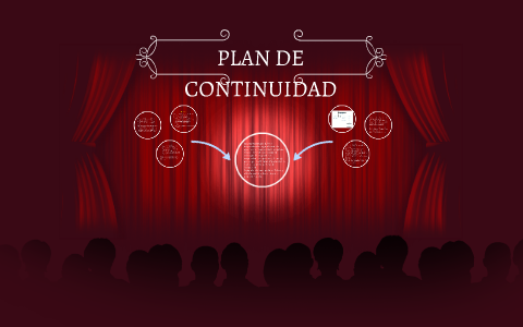 PLAN DE CONTINUIDAD by JUAN FERNANDO LOAIZA GRISALES on Prezi