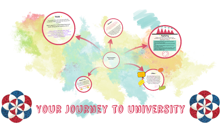 Journey to University by Jaymie Small on Prezi