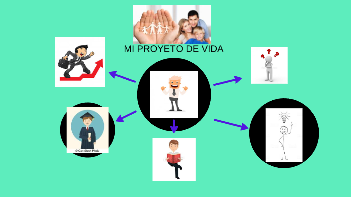 MI PROYECTO DE VIDA by leandro arturo franco rondon on Prezi