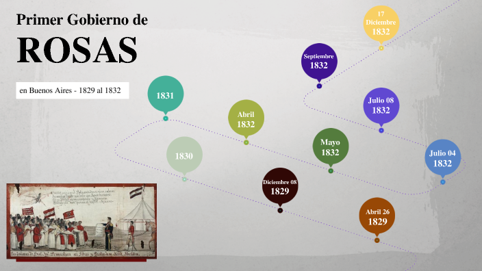 Primer gobierno de Rosas by Victoria Mar on Prezi