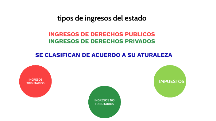 tipos de ingresos del estado by Guillermo Montoya Lopez on Prezi