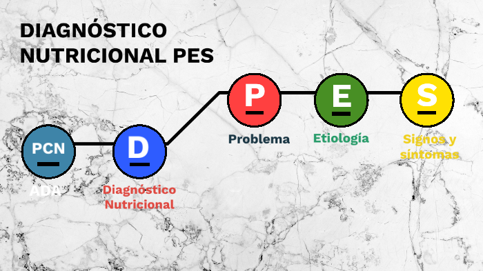 DiagnÓstico Nutricional Pes By Auro Ramos Flores On Prezi