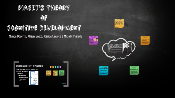 Piaget Theory of Cognitive Development by Nancy Becerra on Prezi