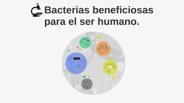 Asombrosamente Hazlo pesado Consciente de Bacterias beneficiosas by Clarisa Barrios on Prezi Next