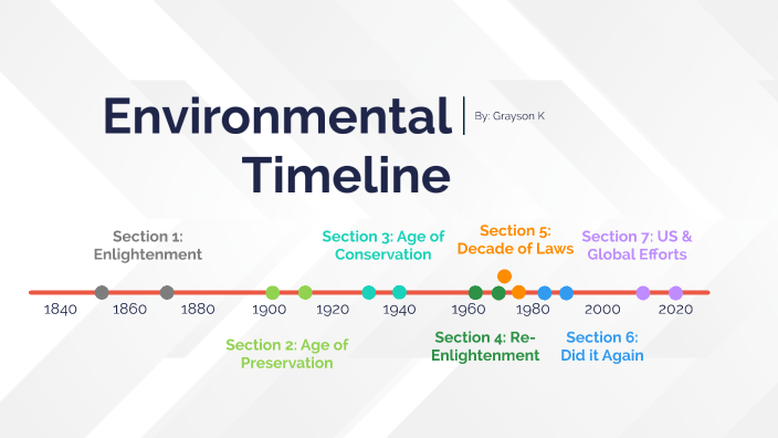 What Is The Current Direction Of Environmental Policy In The United States Give Examples