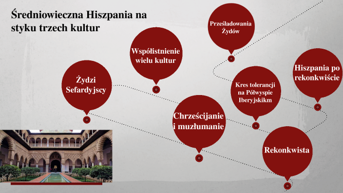 średniowieczna Hiszpania Na Styku Trzech Kultur