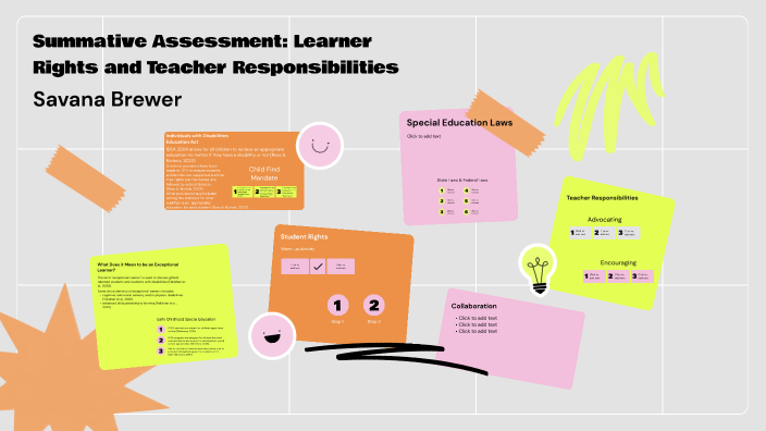 Summative Assessment by Savana Brewer on Prezi