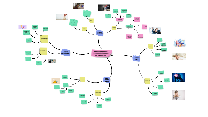 MAPA MENTAL by JUAN DAVID NARVAEZ SALAZAR on Prezi