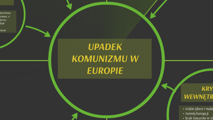 Upadek Komunizmu W Europie By Izabela Kupis On Prezi 2069