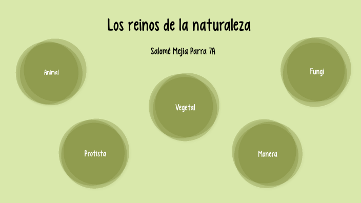 Los reinos de la naturaleza by Salo Mejía on Prezi