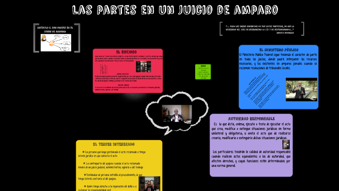las partes en un juicio de amparo by Roxx Cblls on Prezi