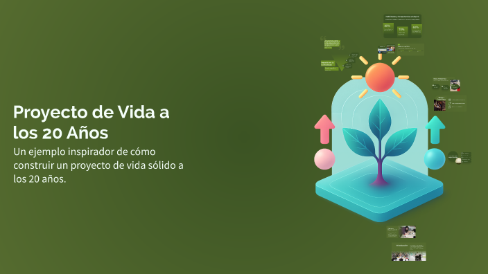 Proyecto de Vida a los 20 Años by MYNOR RAUL AVILA MURGA on Prezi