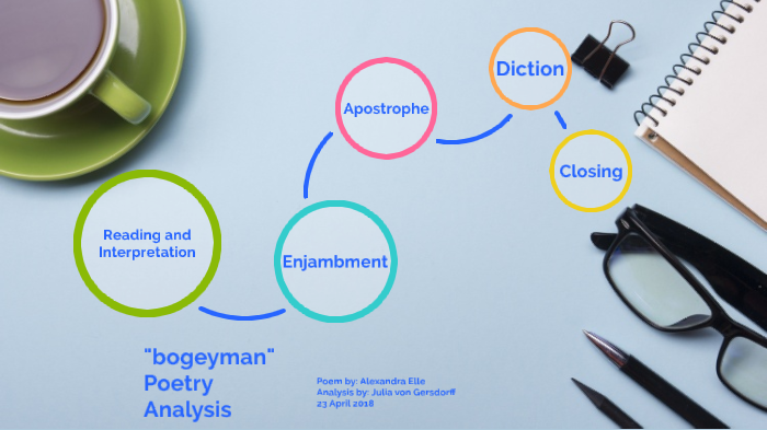 Poem Analysis by Julia von Gersdorff on Prezi