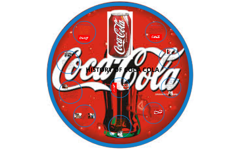 History of Coca-Cola by Andrew Chong on Prezi