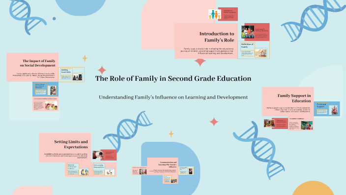 The Role of Family in Second Grade Education by putri fauziah on Prezi