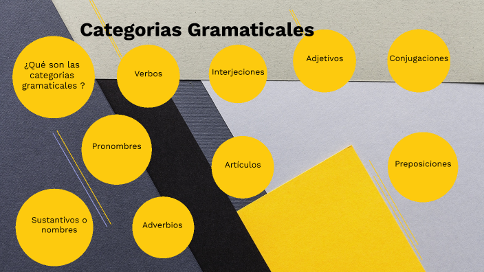 Categorías Gramaticales by Abner Guevara on Prezi