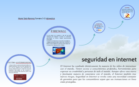 seguridad en internet by Maria Ramirez on Prezi